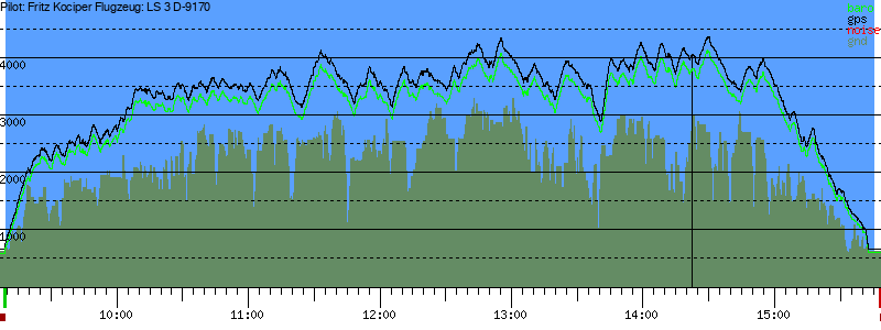 Barometer